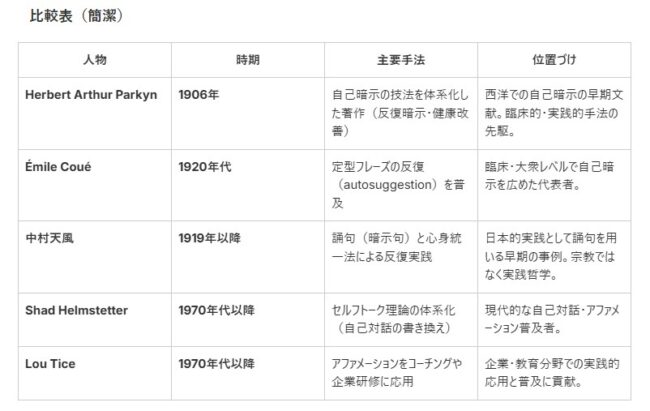 始祖まとめ